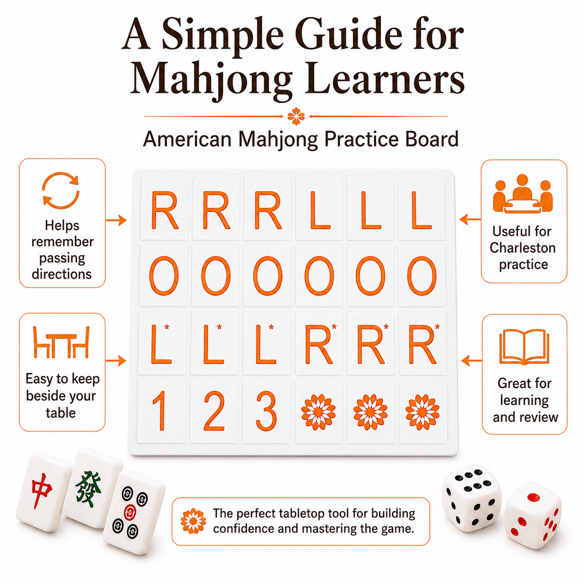 American Mahjong Charleston Practice Board – Passing Guide for Beginners, 3D-Printed